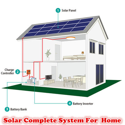 NEW VIP 0.2 USD Solar Off-Grid System ,Solar On-Grid System ,Solar Home System