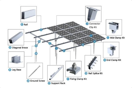 Latest company Solutions about ¿Cuáles son los componentes de nuestro sistema solar?